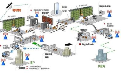 利用AR技术完善工业互联网中的资产管控