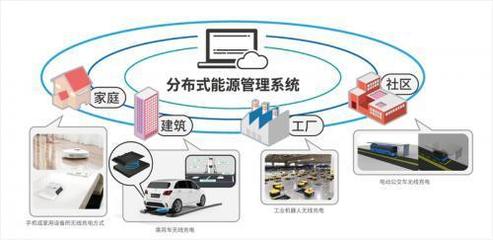 当无线充电遇上区块链 物联网技术服务的革命性融合