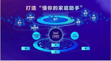 阿里千亿投入，打造天猫精灵物联网生态链新纪元