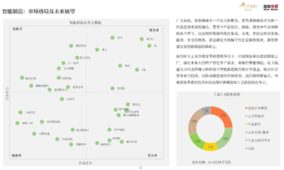 新基建背景下产业物联网细分赛道的获利空间 技术与研发视角