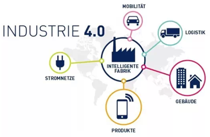 工业4.0核心引擎 上市公司竞逐物联网技术研发新蓝海