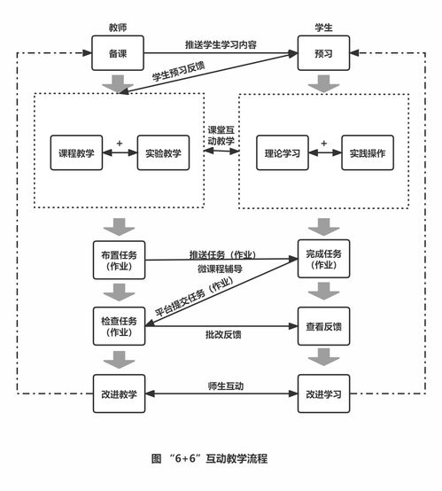 唯众中职物联网技术应用专业解决方案 构建物联网技术服务的创新教育体系