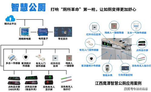 物联网技术赋能智慧公厕管理 新三年行动验收之年的革新实践