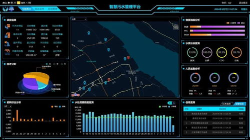 物联网技术基础与服务架构探析