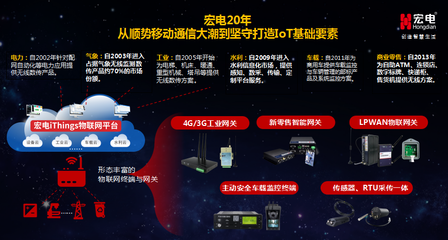2018物联网行业CEO年会 宏电分享物联网感知探索与共享之路