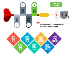 道嘉鲜科技 以物联网驱动的绿色共享物流箱，重塑绿色物流新范式