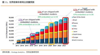闻泰科技 从手机到汽车，中国半导体新势力的物联网技术新征程